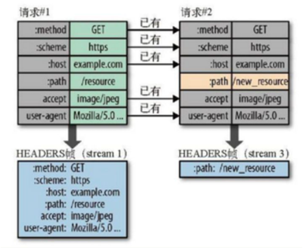 http2-header