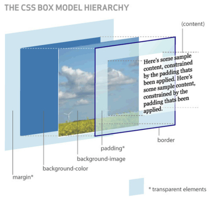 box-3d