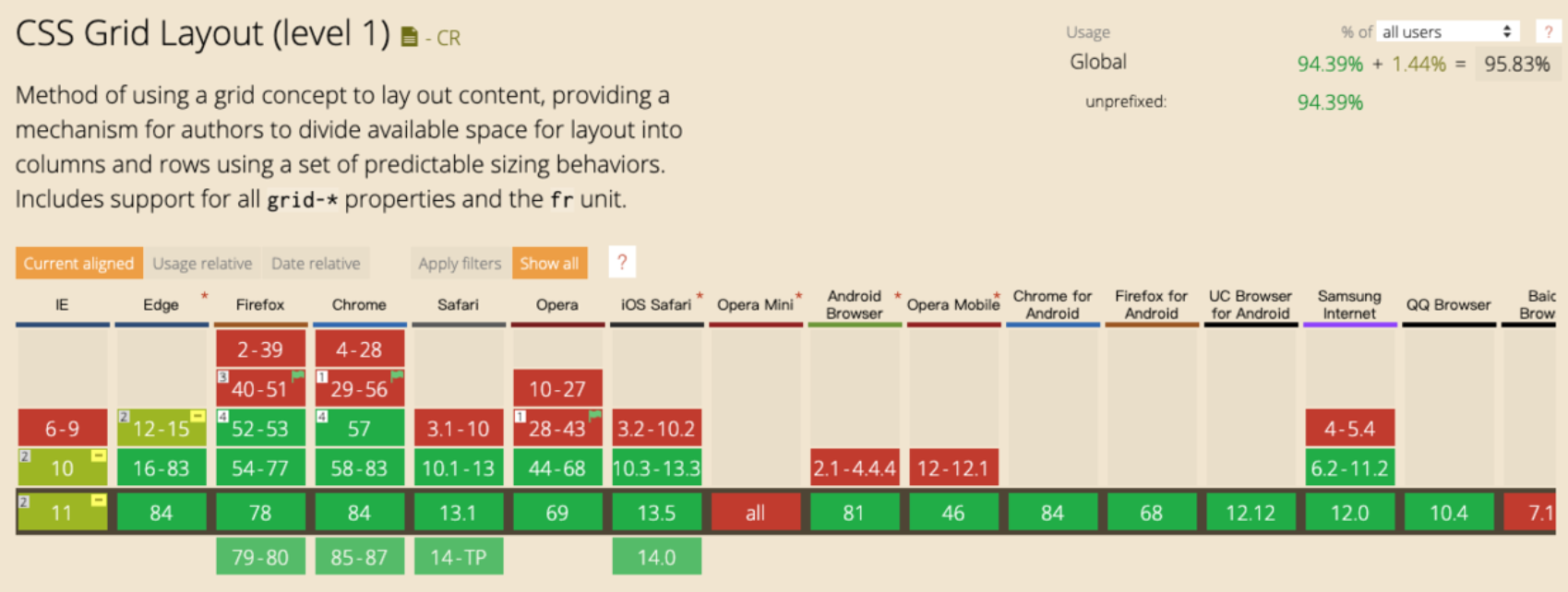 css-grid-layout