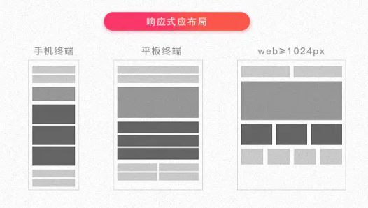 responsive-layout