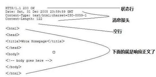 http-response