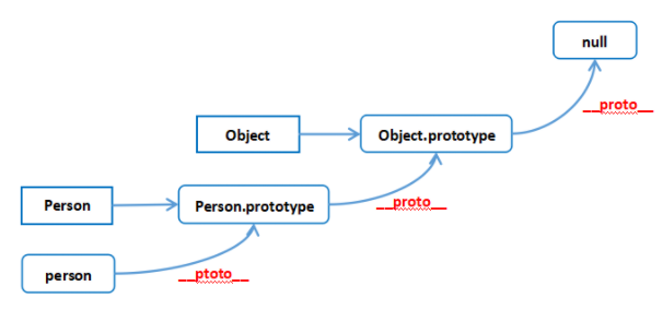 prototype-chain