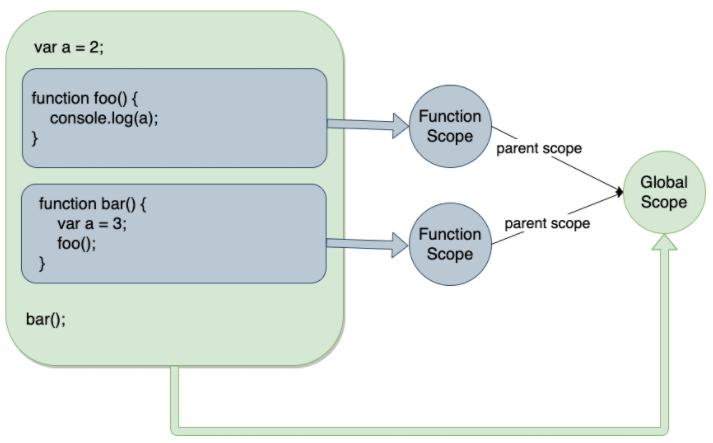 scope-example