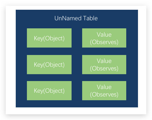 UnNamed Table