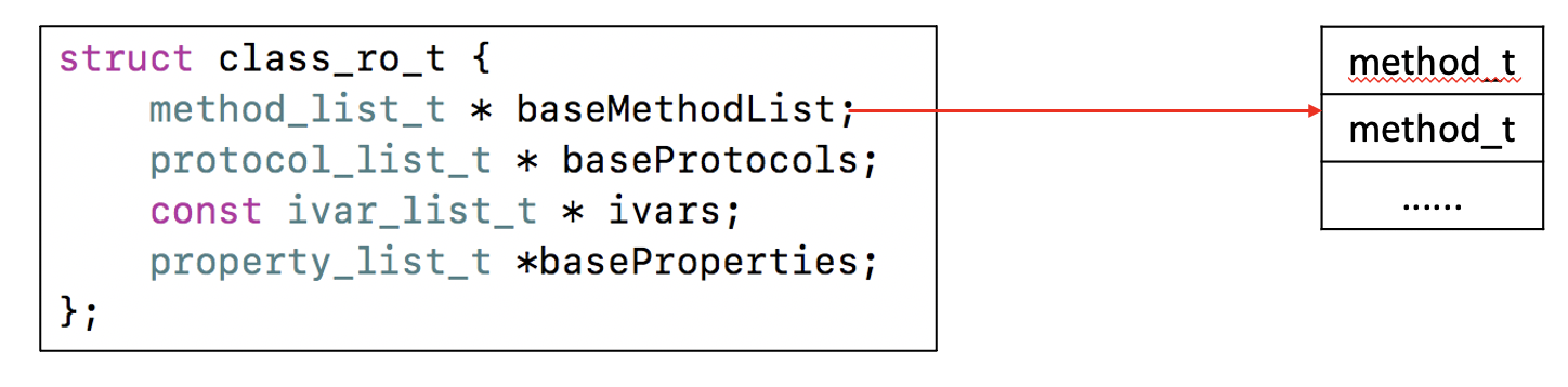 class_ro_t