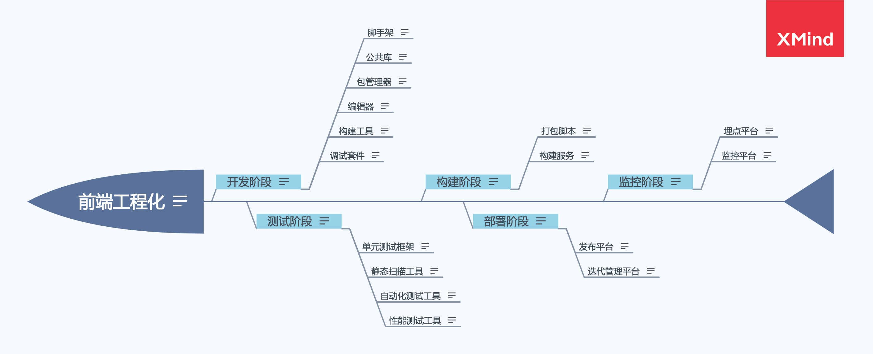 前端工程化